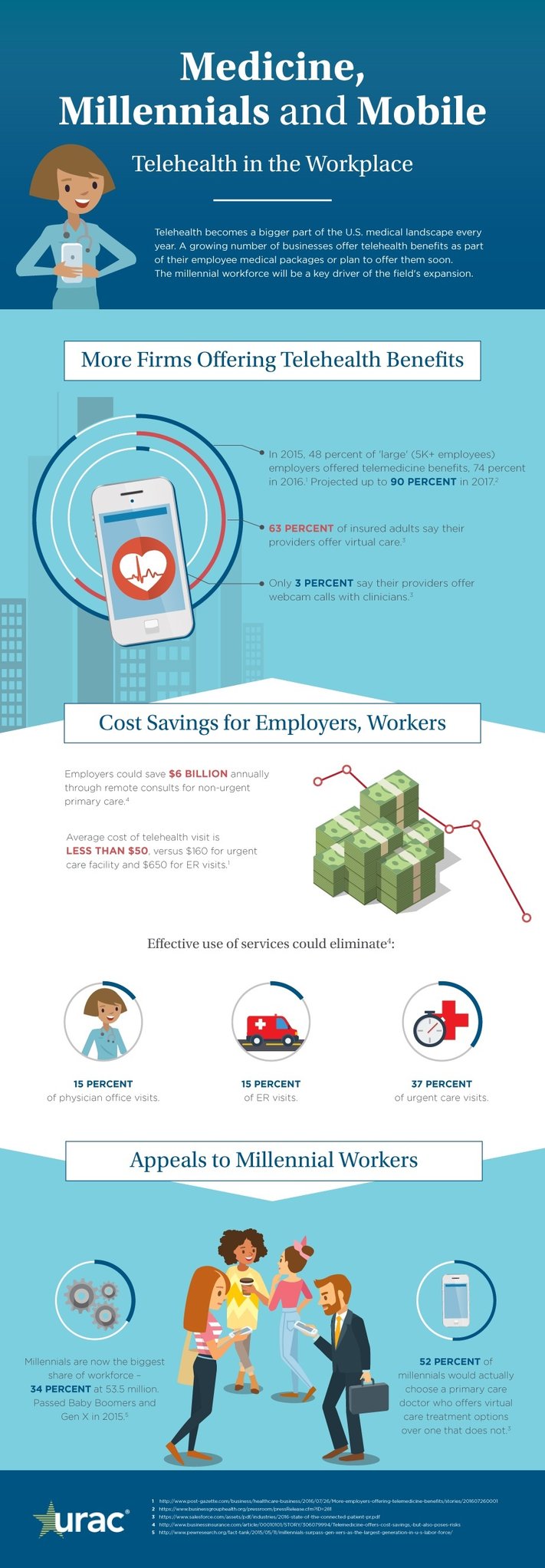 Millennials and Mobile.png